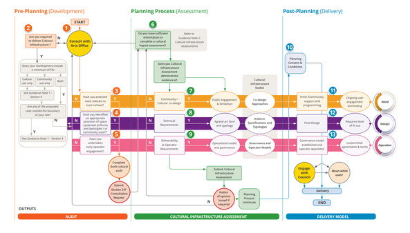 Culture Infrastructure Toolkit